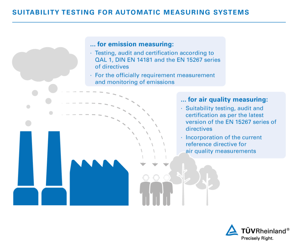 اختبار توافق أجهزة القياس