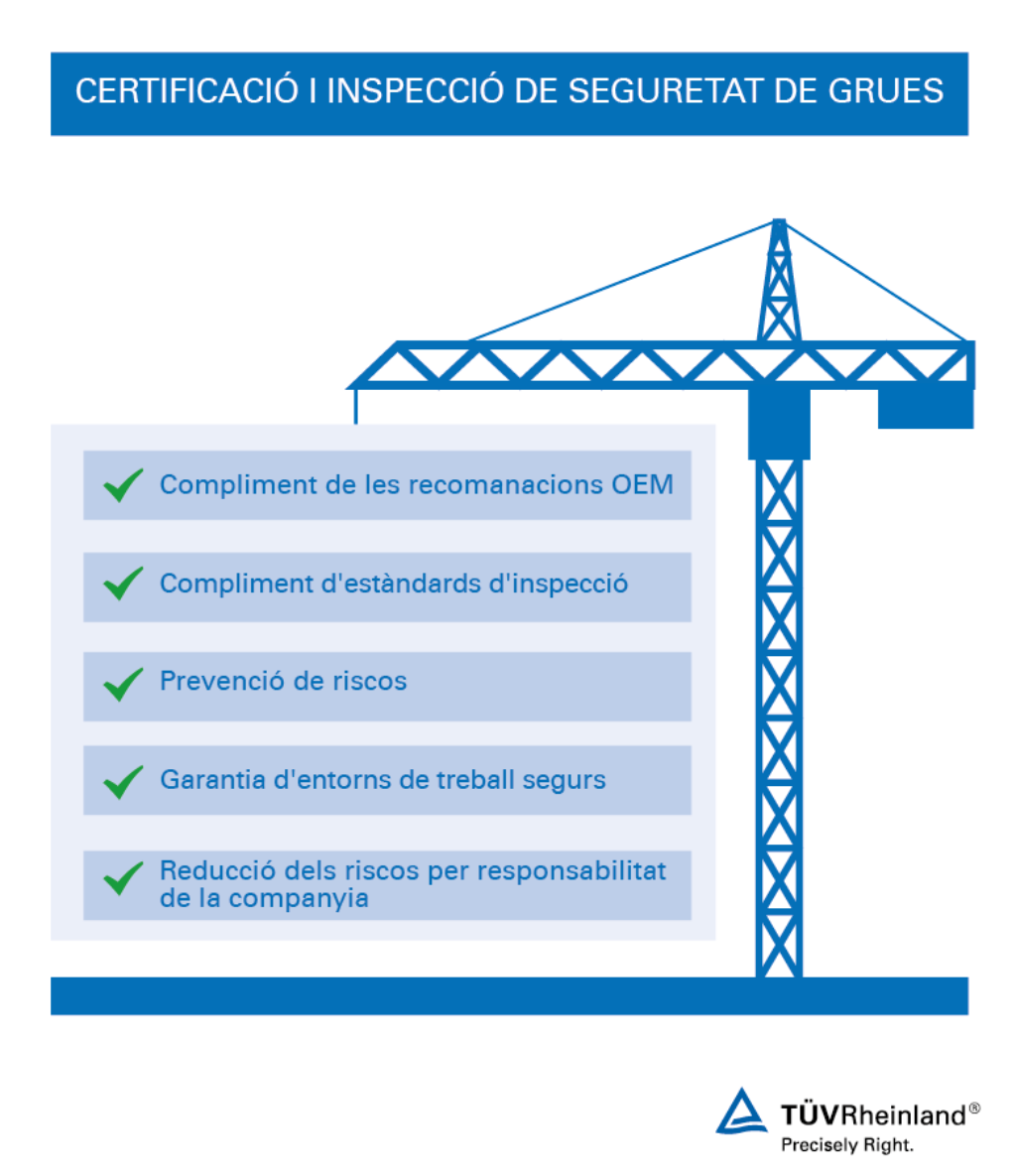 Inspecció i certificació de grues | TÜV Rheinland