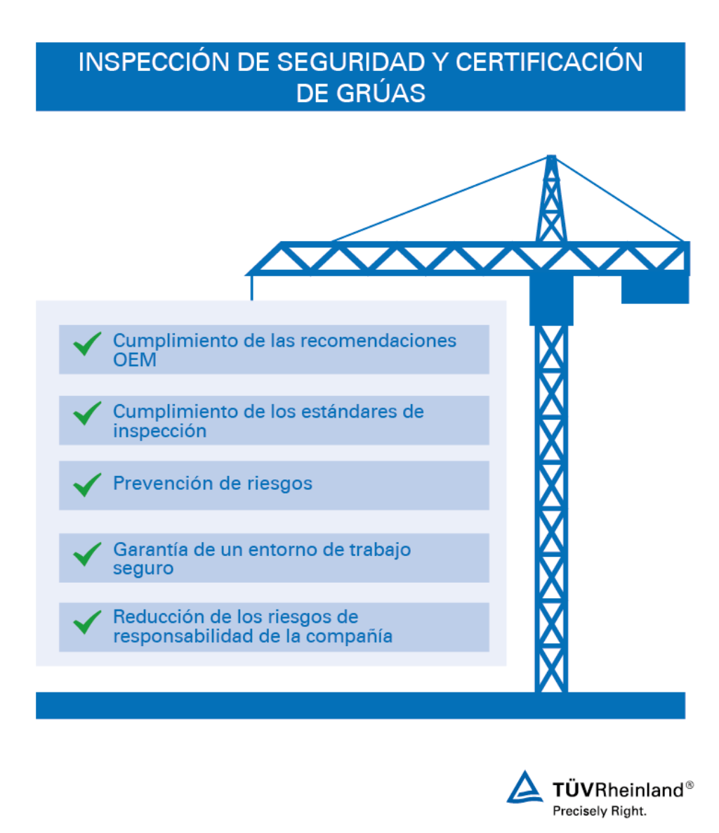 Inspección y certificación de grúas | TÜV Rheinland