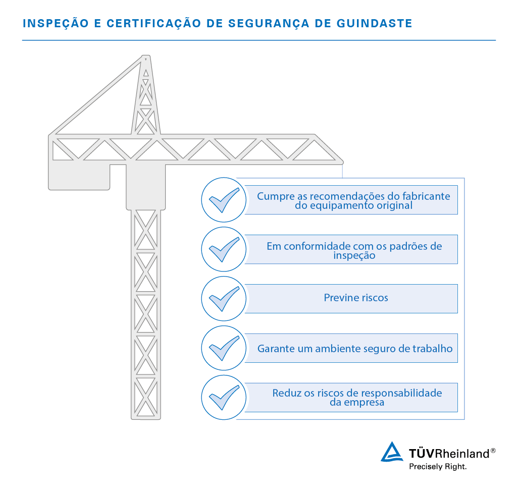 Inspeção e certificação de guindastes | TÜV Rheinland