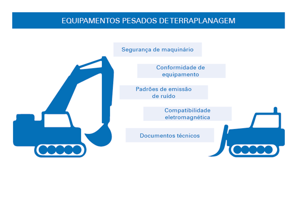 Teste de equipamentos pesados de terraplanagem