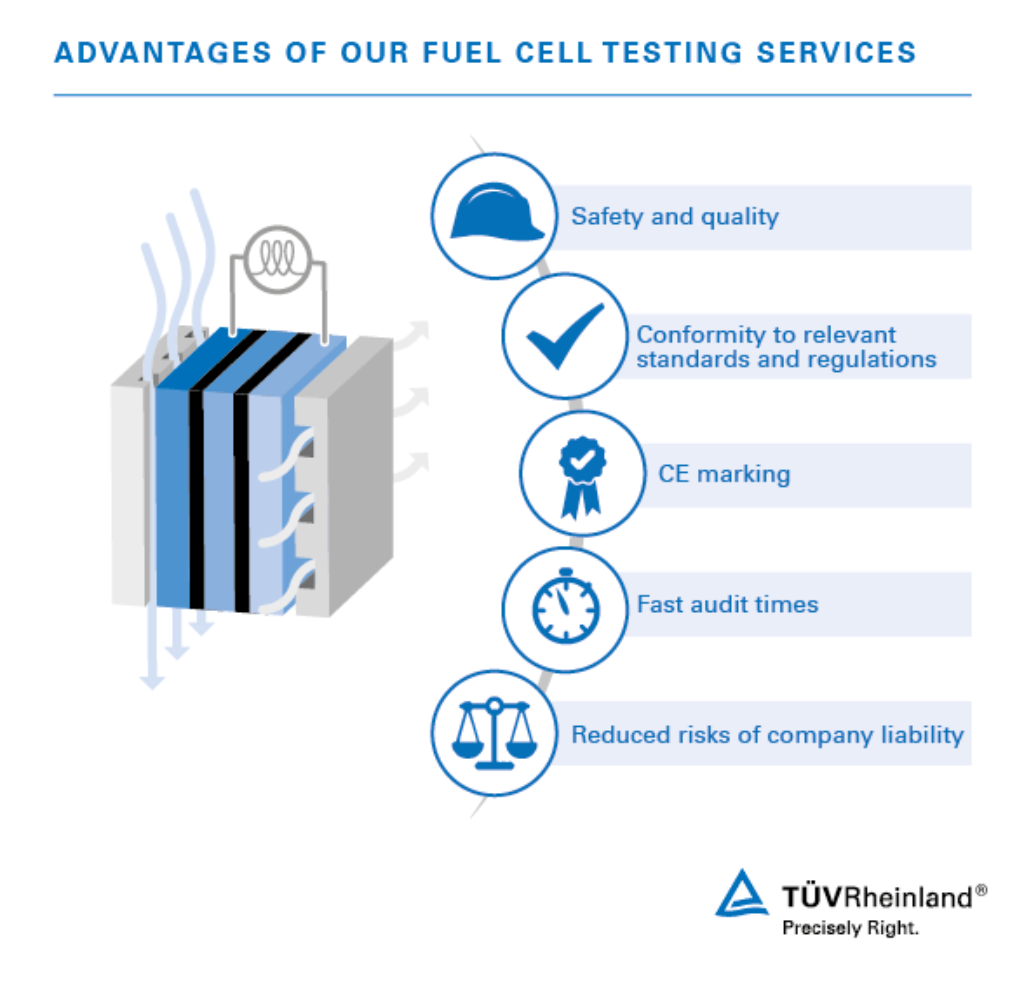 Benefit from the advantages of our fuel cell testing and certification services. Benefit from the advantages of our fuel cell testing and certification services.