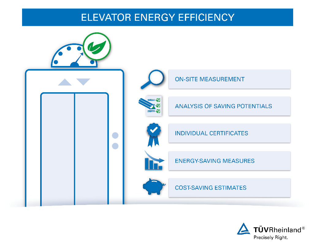 Comprehensive energy efficiency services for elevators Energy efficiency assessment of lifts and elevators