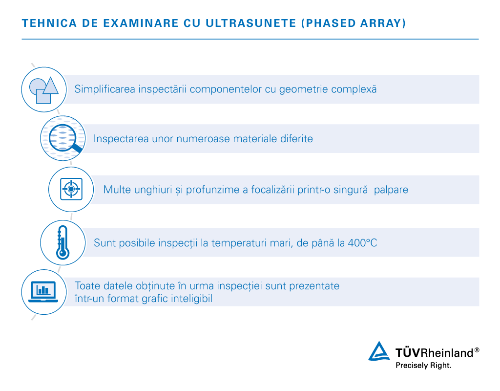 Testare și inspecție prin metoda de examinare cu ultrasunete cu traductor multielement cu comandă de fază | TÜV Rheinland