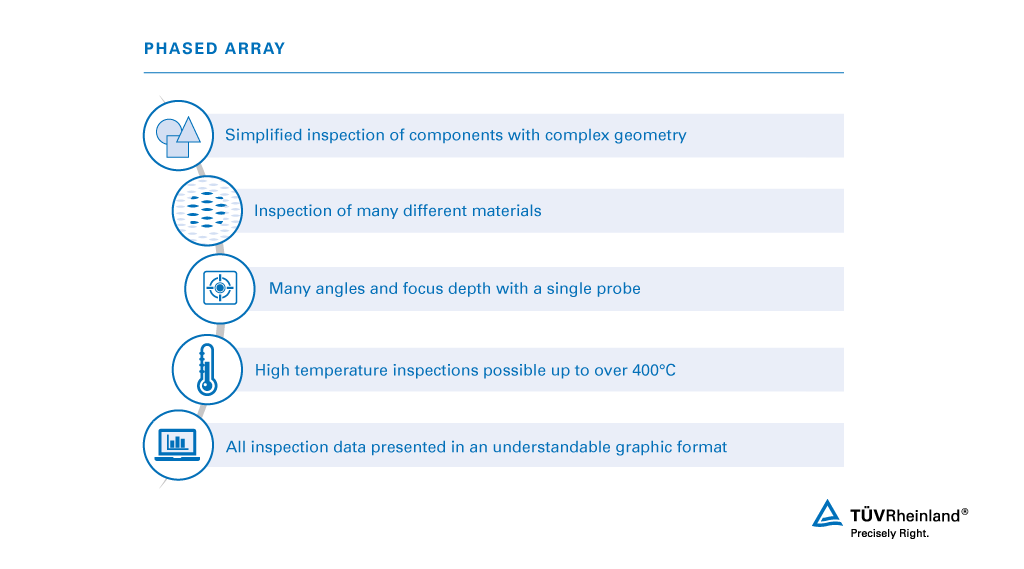 فحص والإختبار الطبقي | تي يو في راينلاند