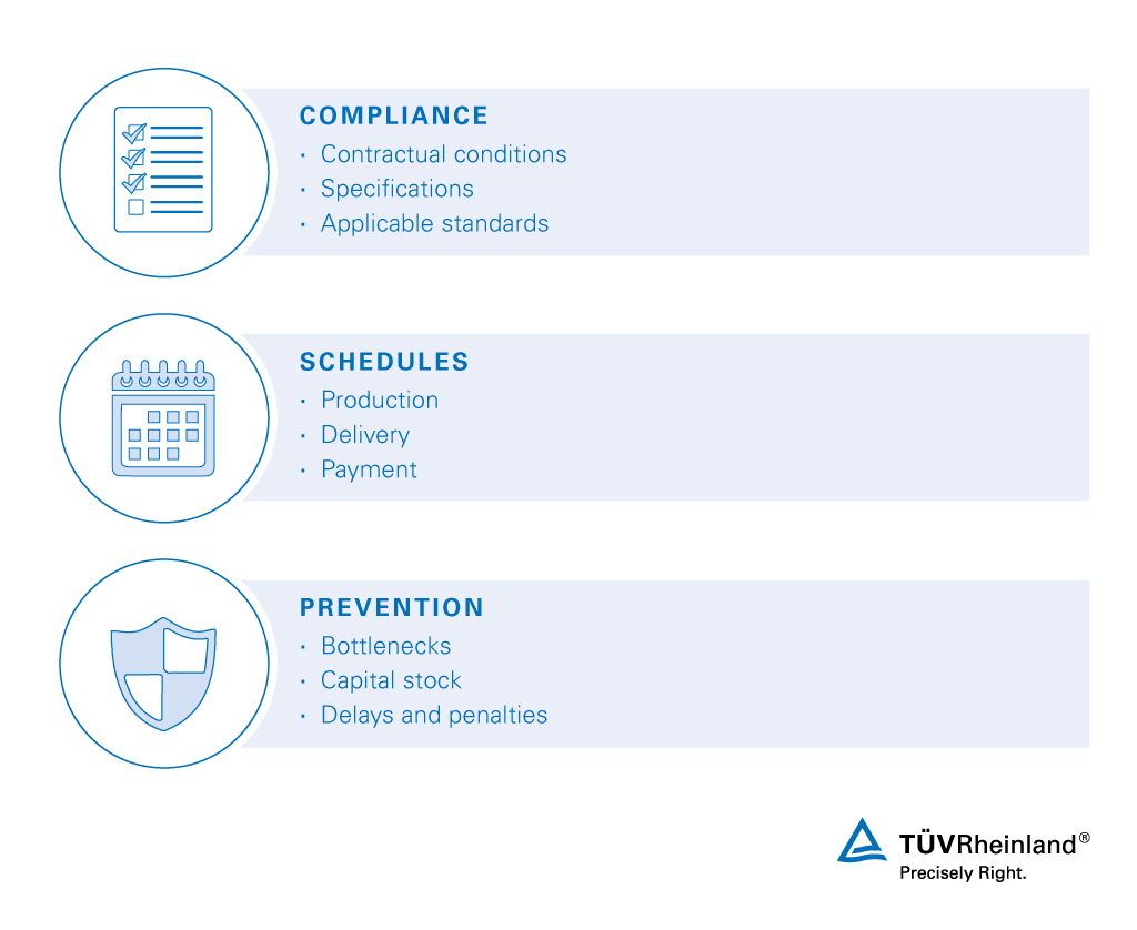 Key benefits of TÜV Rheinland expediting services Expediting services – Key benefits