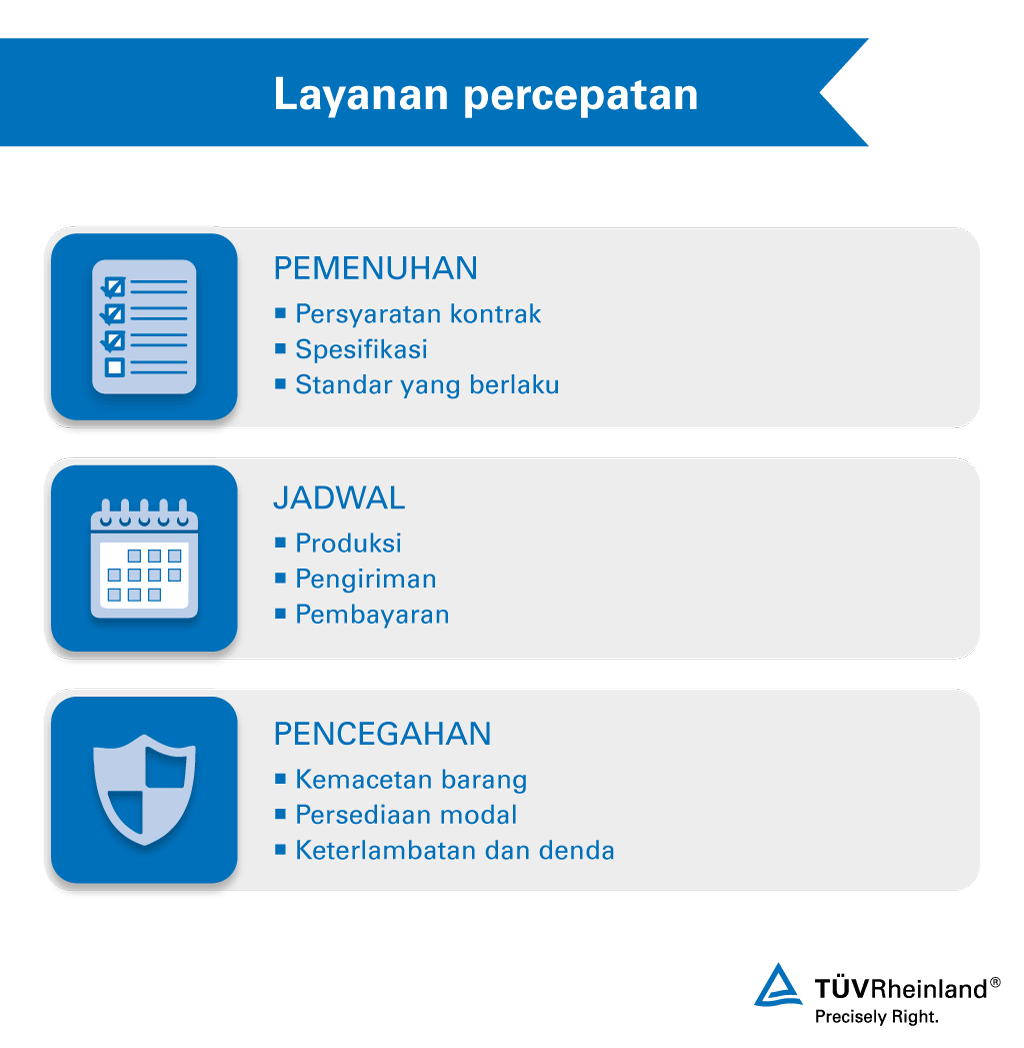 Manfaat utama layanan percepatan TÜV Rheinland Layanan percepatan– Manfaat utama