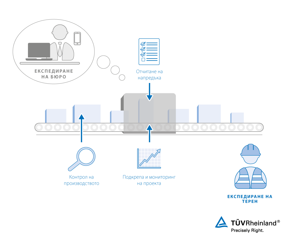 Експедиране на терен и експедиране на бюро