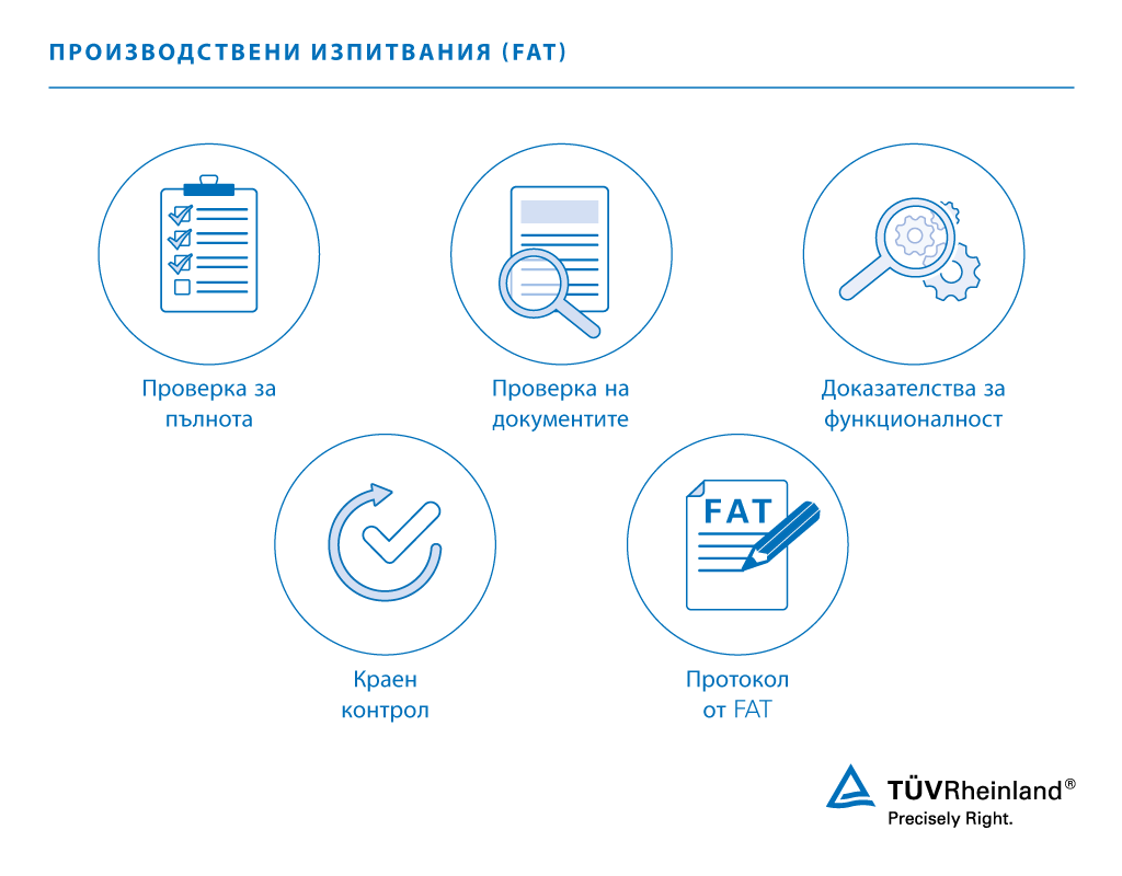 Производствени изпитвания в 5 стъпки
