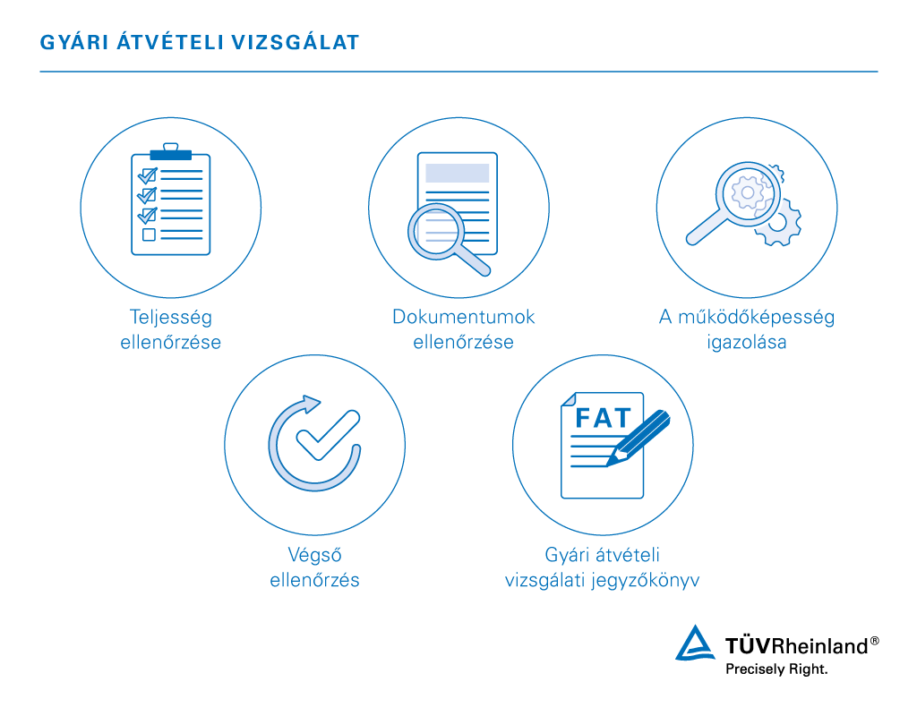 Gyári átvételi vizsgálatok 5 lépésben