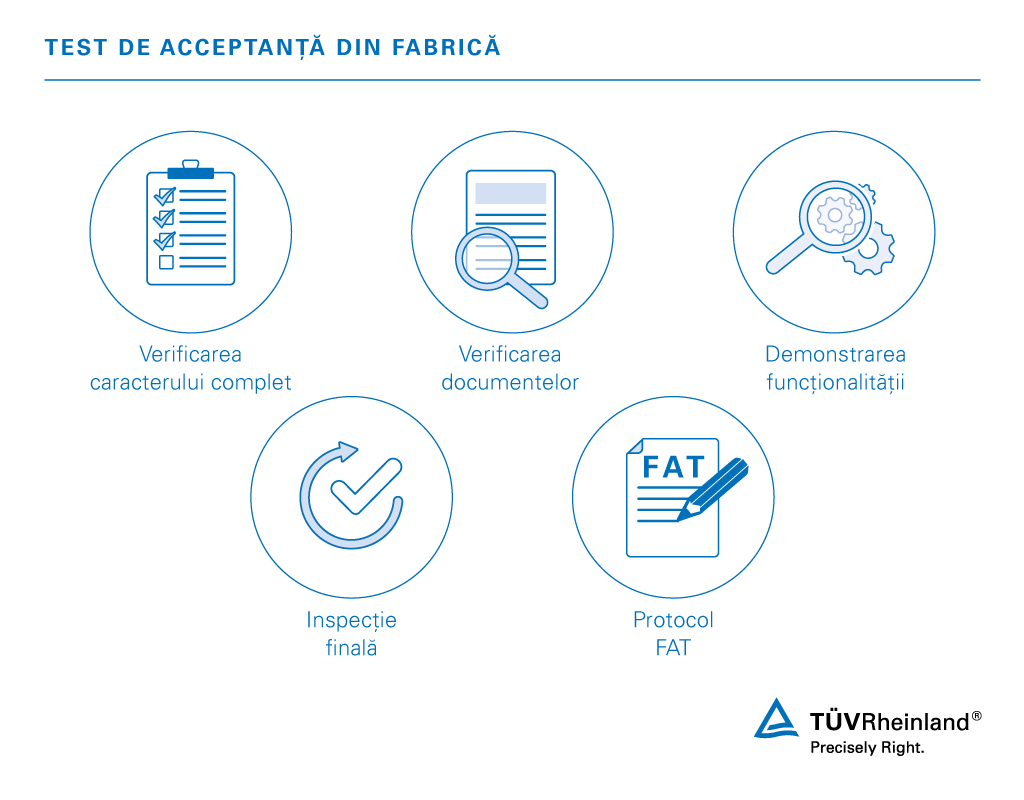 Teste de acceptanță în fabrică în 5 etape
