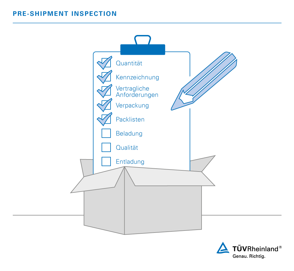 Von der Qualität über die Dokumentenerstellung bis zur Beladung – wir überprüfen Ihre Bestellung vor dem Versand. Pre-Shipment Inspection Checkliste