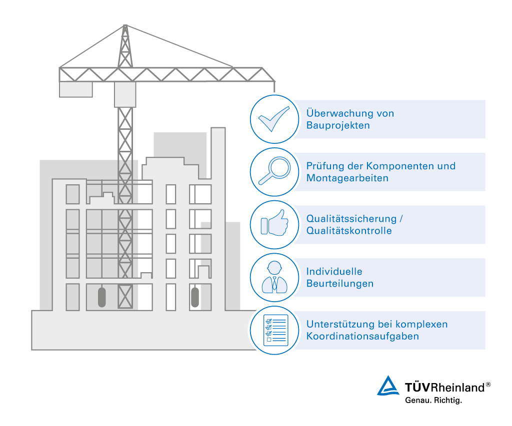 Dienstleistungen zur Aufsicht und Überwachung von Anlagenbaustellen aus einer Hand Bauüberwachung für Industrieanlagen