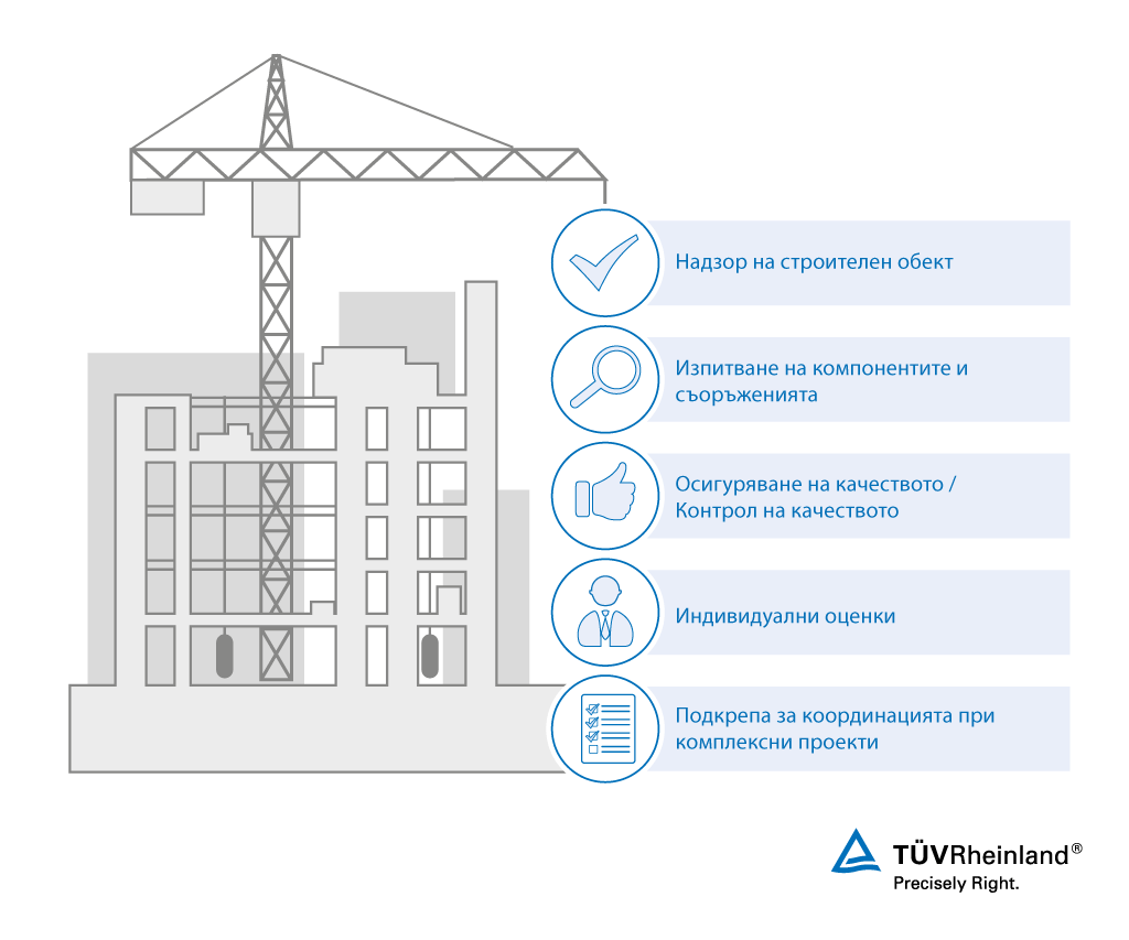 Надзор на обекта по време на строителството
