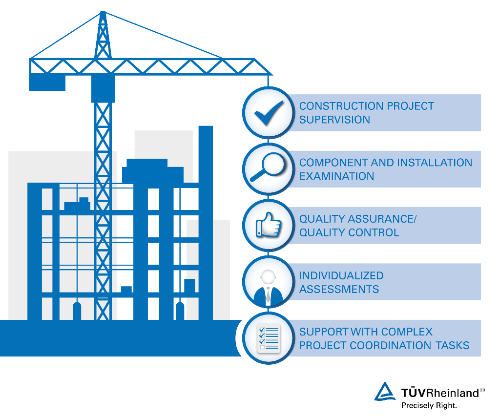 Tudo num só lugar (one-stop-shop) para fiscalização e acompanhamento de obras civis e industriais Fiscalização de obras