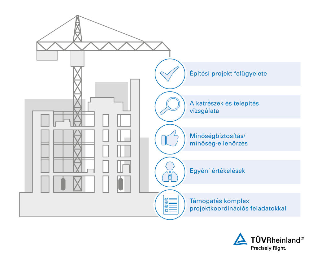 Építkezés-felügyelet a kivitelezés során
