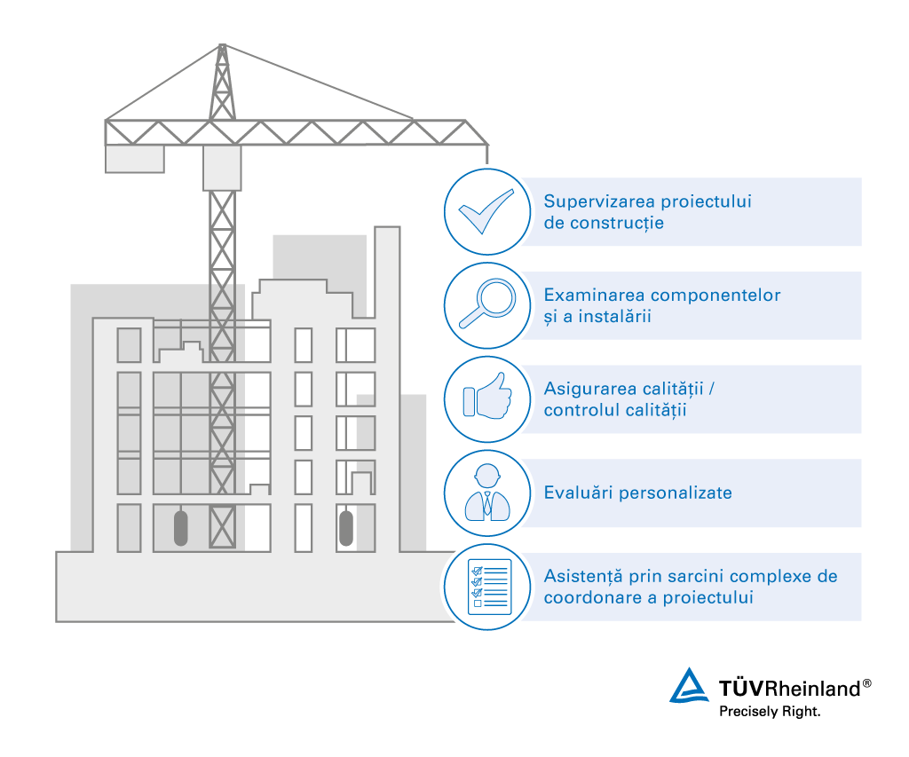 Servicii unice de supervizare și monitorizare a șantierelor de construcții Supervizarea șantierelor de construcții