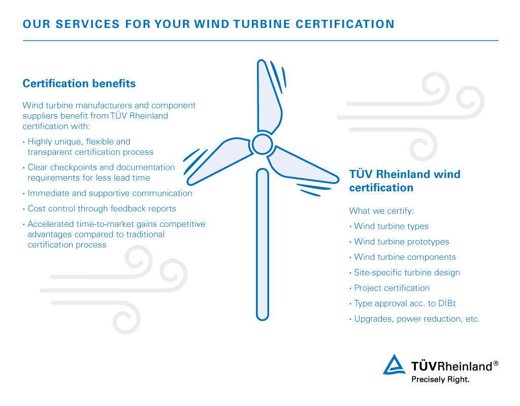 Wind turbine certifications for types and components | TÜV Rheinland