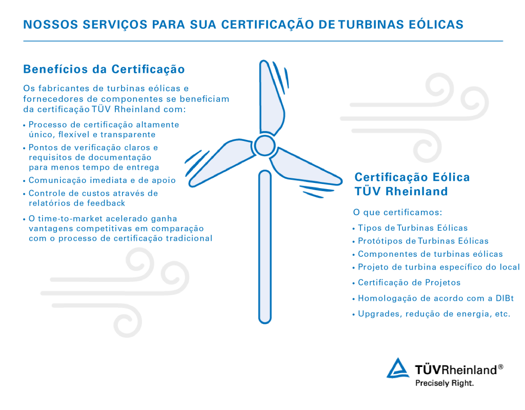 Certificações de turbinas eólicas para tipos e componentes | TÜV Rheinland