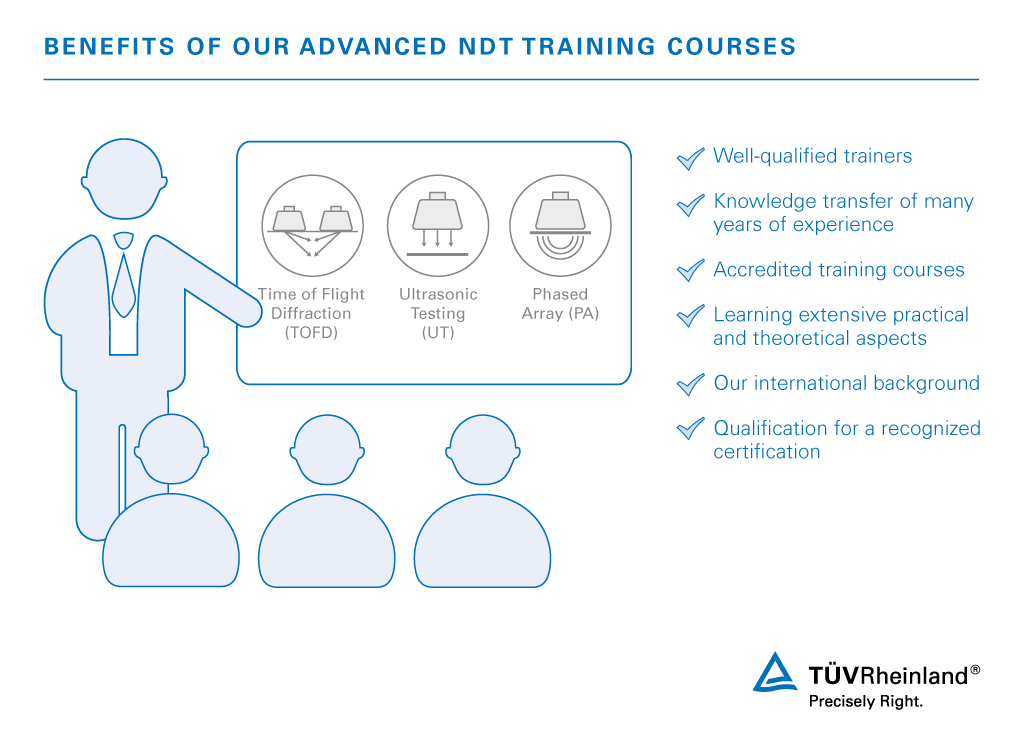 Benefits of our advanced non-destructive testing training Courses | TÜV Rheinland
