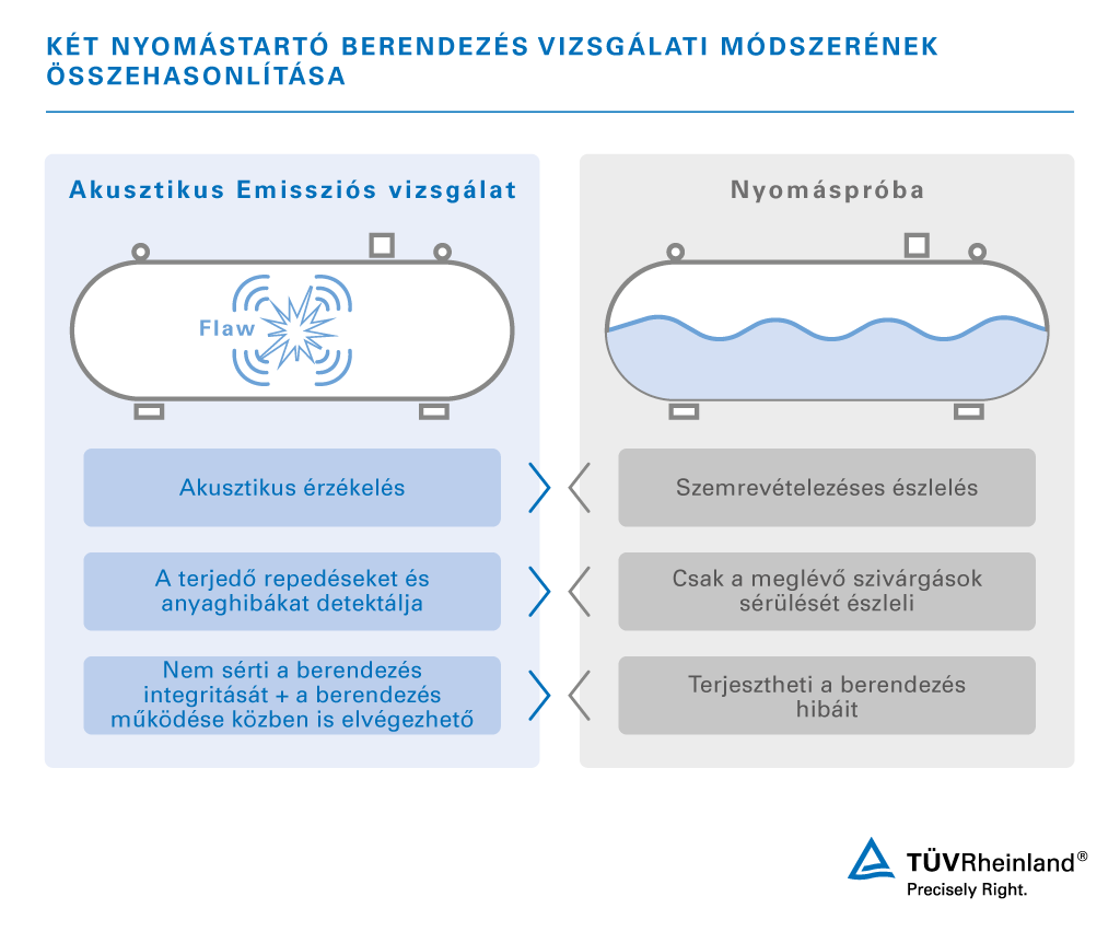 Akusztikus emissziós vizsgálat