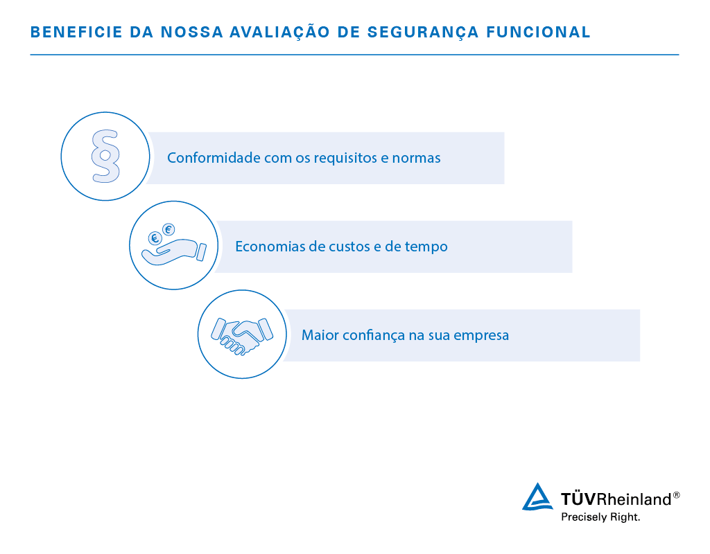 Vantagens da avaliação de segurança funcional | TÜV Rheinland