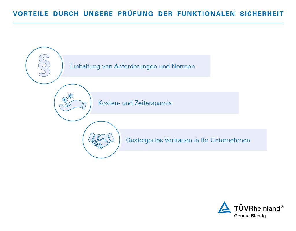 Vorteile der Prüfung der Funktionalen Sicherheit | TÜV Rheinland