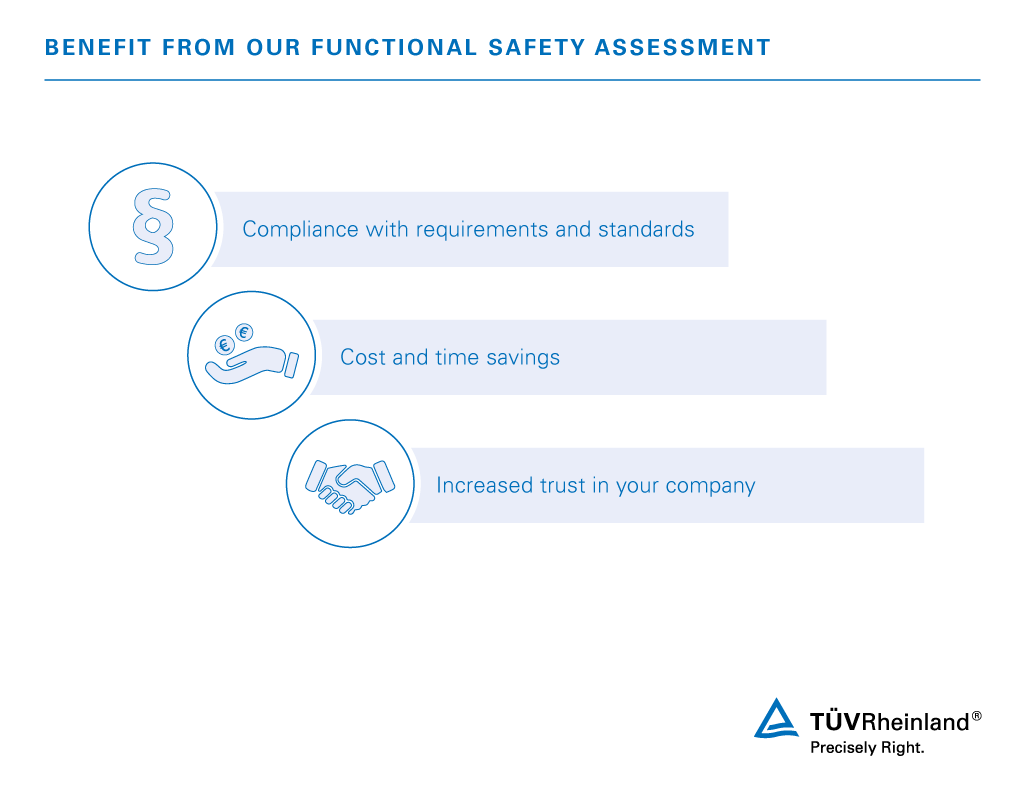Advantages of functional safety assessment | TÜV Rheinland