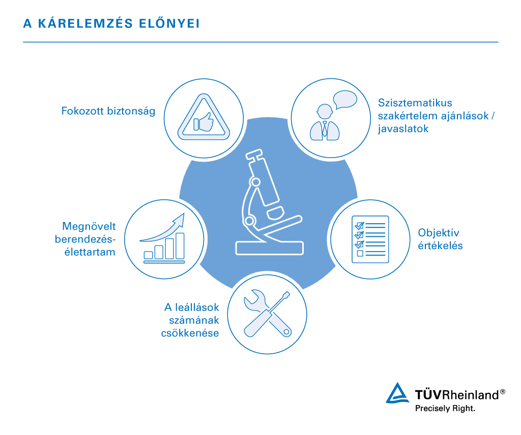 A TÜV Rheinland által végzett kárelemzés