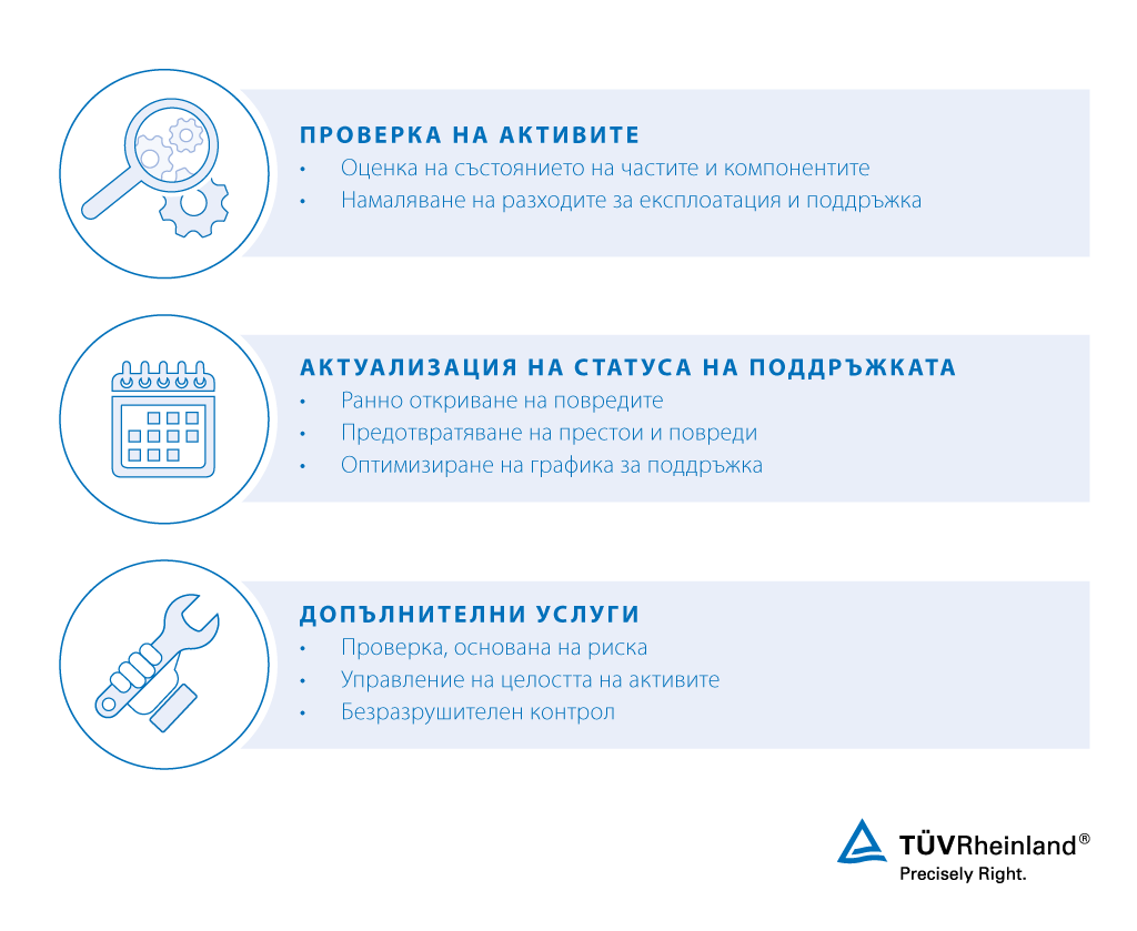 Контрол по време на експлоатация – TÜV Rheinland