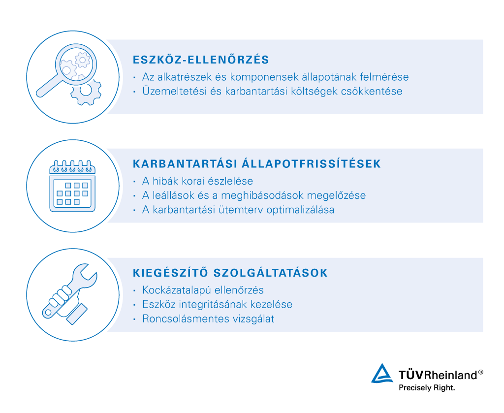 Üzem közbeni ellenőrzés - TÜV Rheinland