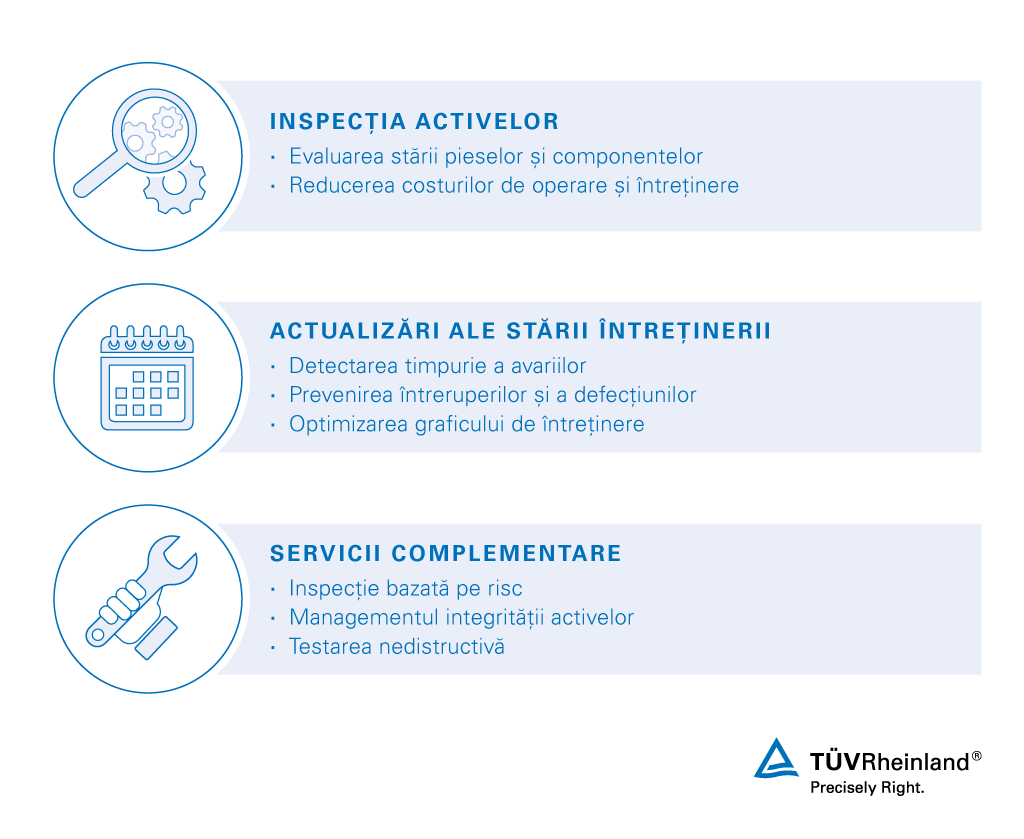 Mai multe detalii despre serviciile noastre complete de inspecție periodică pentru activele dvs. Inspecție în exploatare – TÜV Rheinland