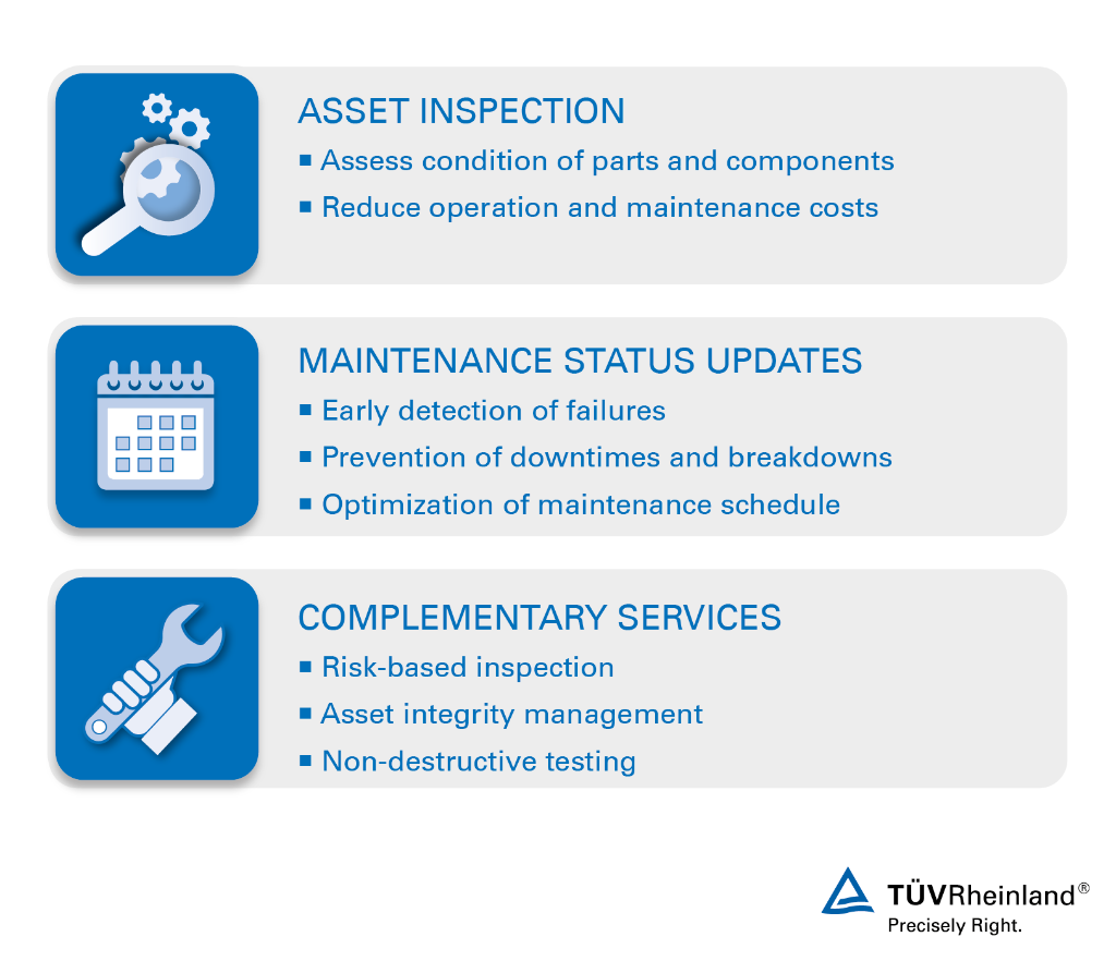 Mais detalhes sobre os nossos amplos serviços de inspeção periódica para os seus bens Inspeção durante o trabalho - TÜV Rheinland