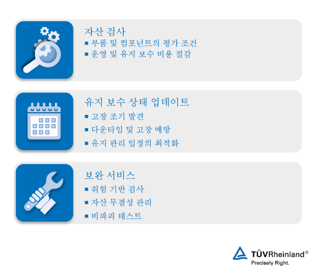 자산에 대한 포괄적인 정기 검사 서비스의 세부 내용 가동중 검사 – TÜV 라인란드
