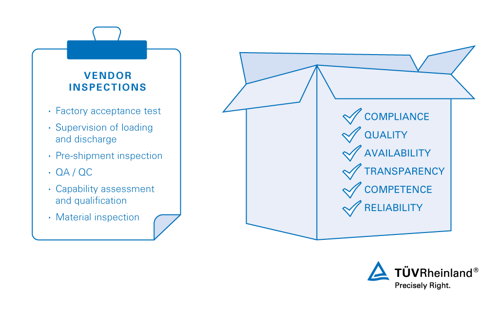 We support clients with vendor assessment and audits to ensure reliability of your existing and potential suppliers Vendor Inspection Services