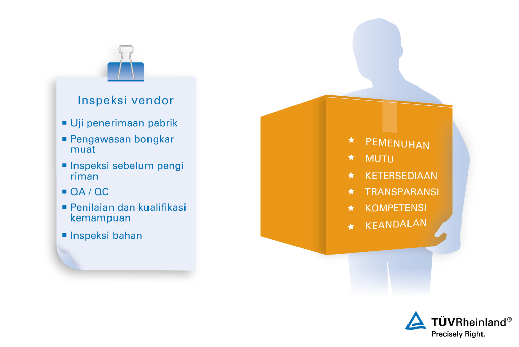 Kami membantu klien dengan penilaian dan audit vendor guna memastikan keandalan pemasok dan calon pemasok Layanan Inspeksi Vendor