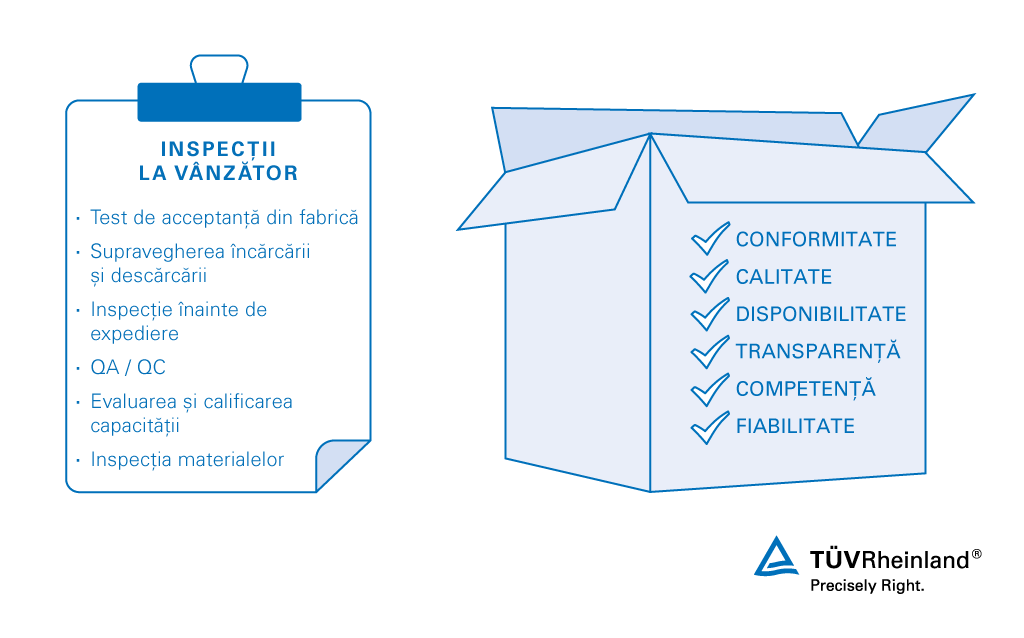 Asistăm clienții cu evaluări și auditări ale vânzătorilor pentru a asigura fiabilitatea furnizorilor dvs. existenți și potențiali Servicii de inspecție la vânzător