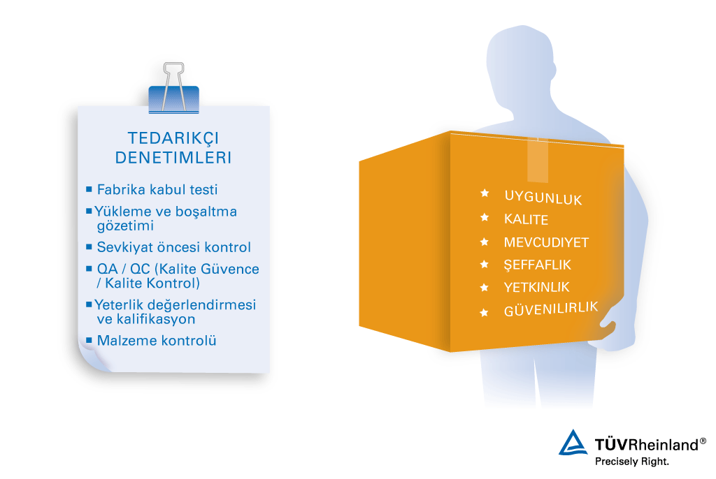 Mevcut ve potansiyel tedarikçilerinizin güvenilirliğini sağlamak üzere müşterileri tedarikçi değerlendirmesi ve denetimlerle destekliyoruz tedarikçi Denetim Hizmetleri