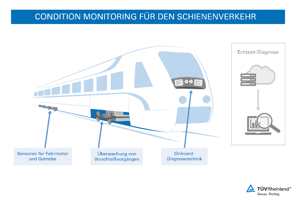 Condition Monitoring Systeme für Ihre Schienenfahrzeuge Condition Monitoring für den Schienenverkehr