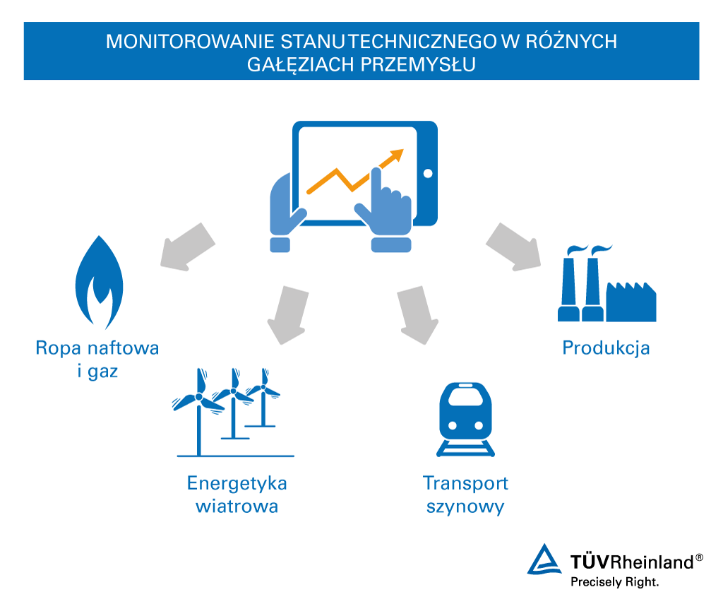 Monitorowanie stanu technicznego – TÜV Rheinland