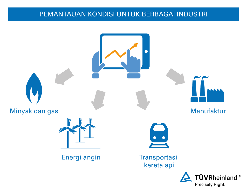 Pemantauan Kondisi untuk Berbagai Industri Pemantauan Kondisi– TÜV Rheinland