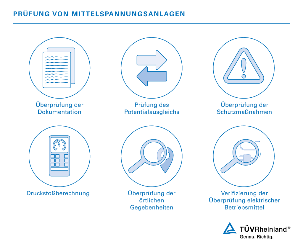 Profitieren Sie von einer breiten Palette an Prüfungen und Dienstleistungen für Ihre Mittelspannungsanlagen. Prüfung von Mittelspannungsanlagen