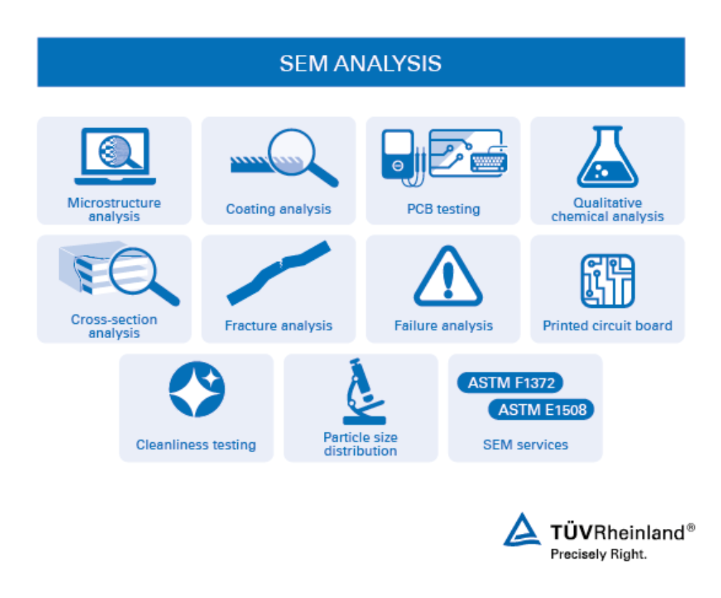 SEM failure and microstructure analysis