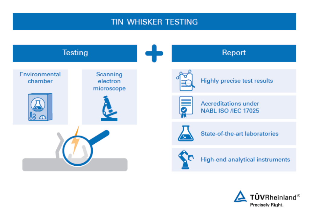 Tin Whisker Testing and Reports | TÜV Rheinland