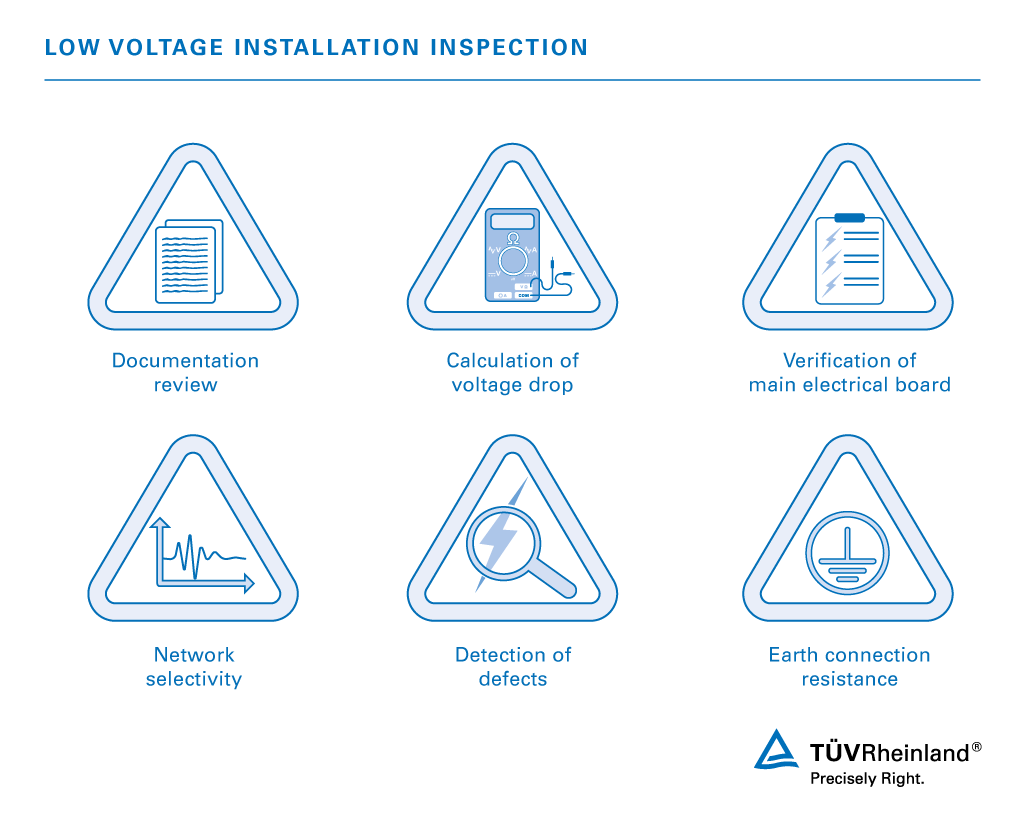 Inspection Services for Low Voltage Installations | TÜV Rheinland