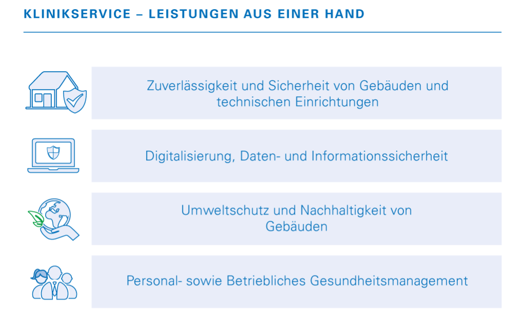 Im Überblick: Unsere Leistungen im Bereich Klinikservice | TÜV Rheinland