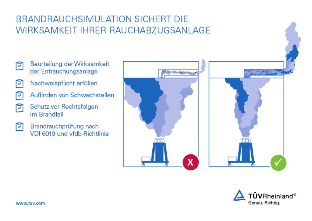 Brandrauchsimulation sichert die Wirksamkeit Ihrer Rauchabszugsanlage | TÜV Rheinland