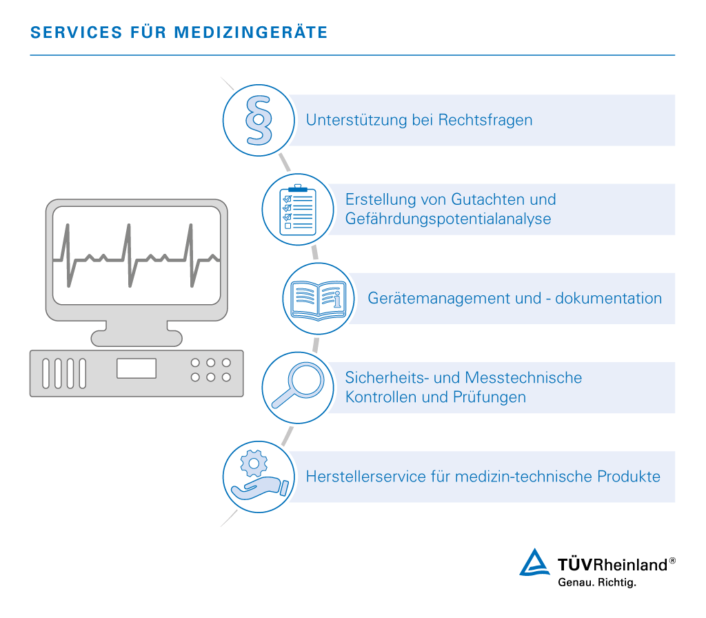 TUV-Rheinland-Visual_Services-Medizintechnik_DE