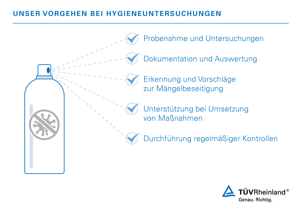 Schritt für Schritt durch unsere Hygieneprüfung Hygieneuntersuchung | TÜV Rheinland