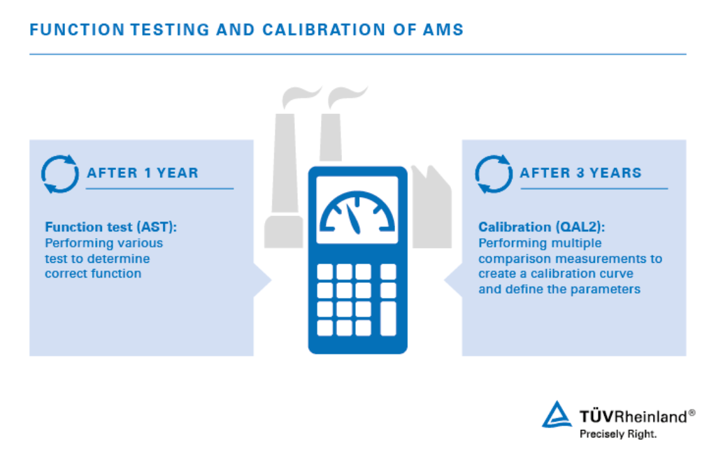 اختبار التشغيل (AST) والمعايرة (QAL2)